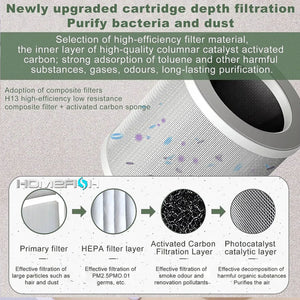 PureAero Air Purifier
