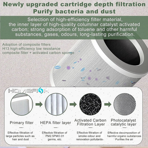 PureAero Air Purifier