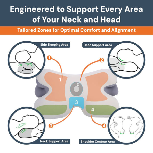 Comfort Series | Orthopedic Cervical Pillow with Premium Memory Foam ? Neck Support for Pain Relief and Restful Sleep 7