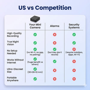 Micro HD Spy Camera | 1080P Video with Night Vision & Motion Detection ? Compact Design for Home Security 5