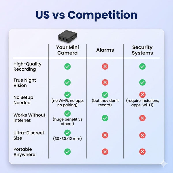 Micro HD Spy Camera | 1080P Video with Night Vision & Motion Detection ? Compact Design for Home Security 5