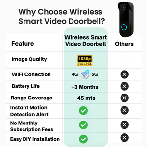 Smart Home | Video Doorbell Camera with HD Night Vision & Instant Alerts for Enhanced Home Security 5