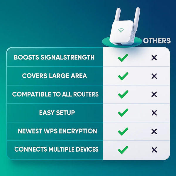UltraXtend | WiFi Booster with Dual-Band Technology ? Seamless Signal Coverage for Every Room 6